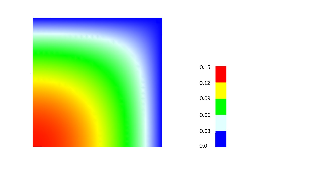 Stress Function